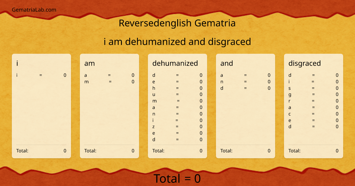 i am dehumanized and disgraced in reversedenglish Gematria